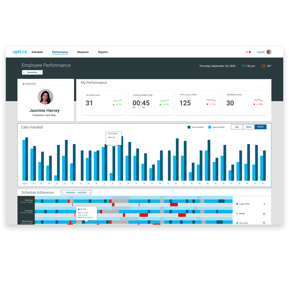 Get WFM, Workforce Management for Contact Centers