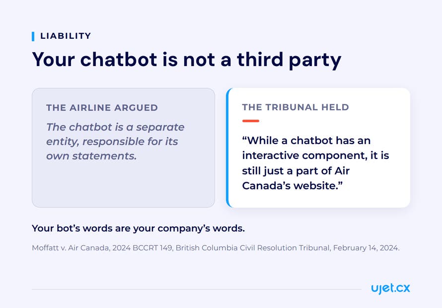 Two-panel contrast showing Air Canada's argument that its chatbot was a separate entity responsible for its own statements, beside the tribunal's ruling that a chatbot is still just a part of the airline's website.