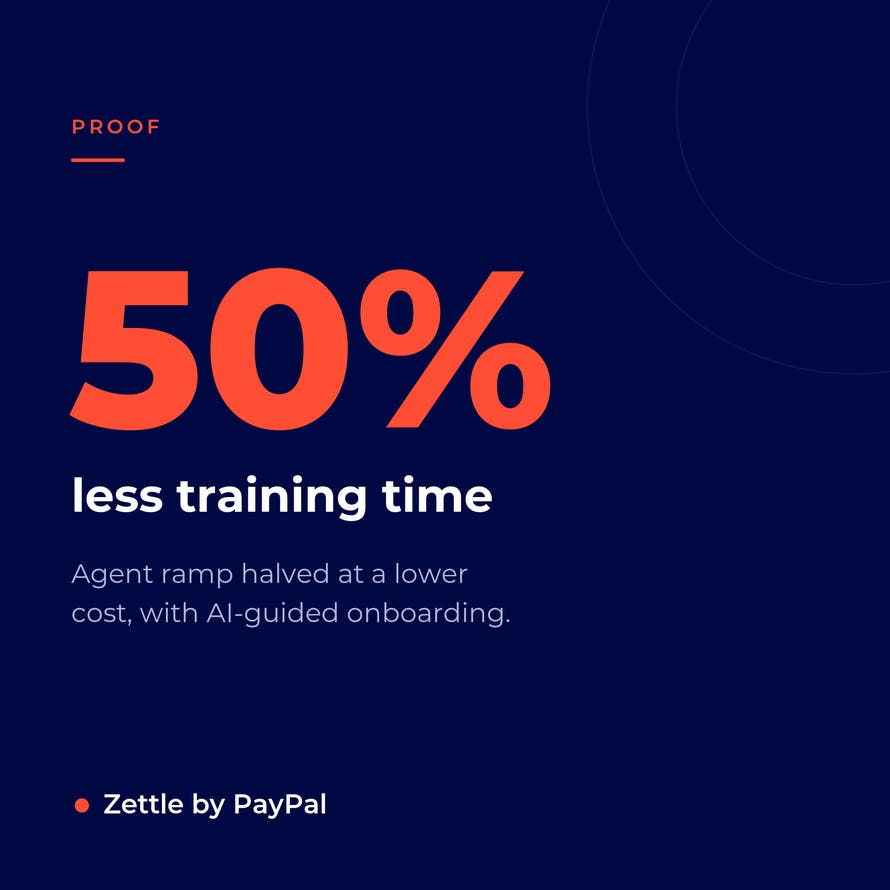 Zettle by PayPal halved agent training time with AI-guided onboarding, at a lower cost than its previous solution.