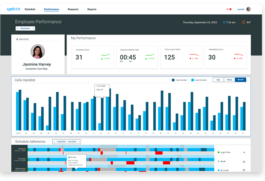 Workforce Management (WFM): Feito para a nova maneira de trabalhar